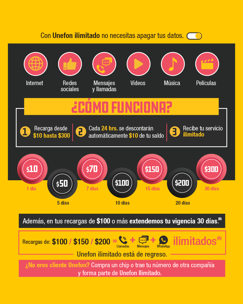 Unefon REGRESÓ UNEFON ILIMITADO