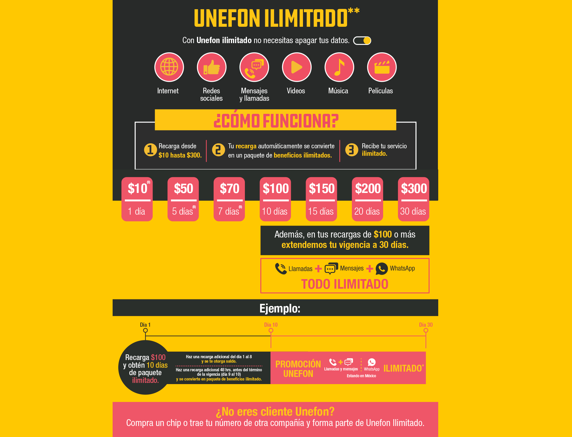 Unefon REGRESÓ UNEFON ILIMITADO