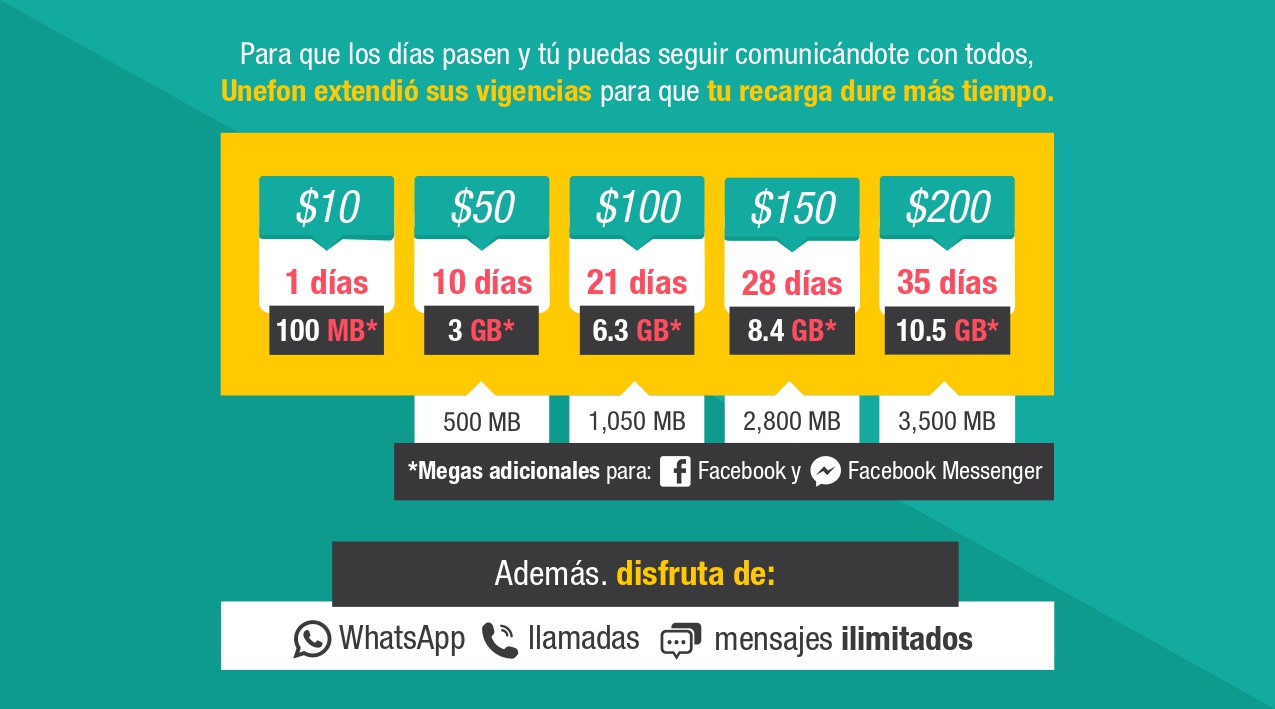 Disfruta de 300 MB diarios Disfruta de 300 MB diarios