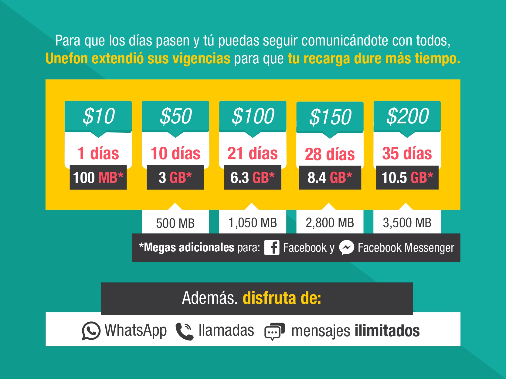 Disfruta de 300 MB diarios Disfruta de 300 MB diarios