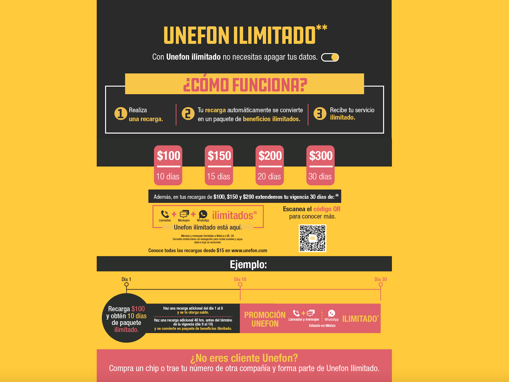 Unefon REGRESÓ UNEFON ILIMITADO